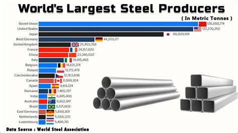 Top 43 largest Chinese Steel Companies 2024 